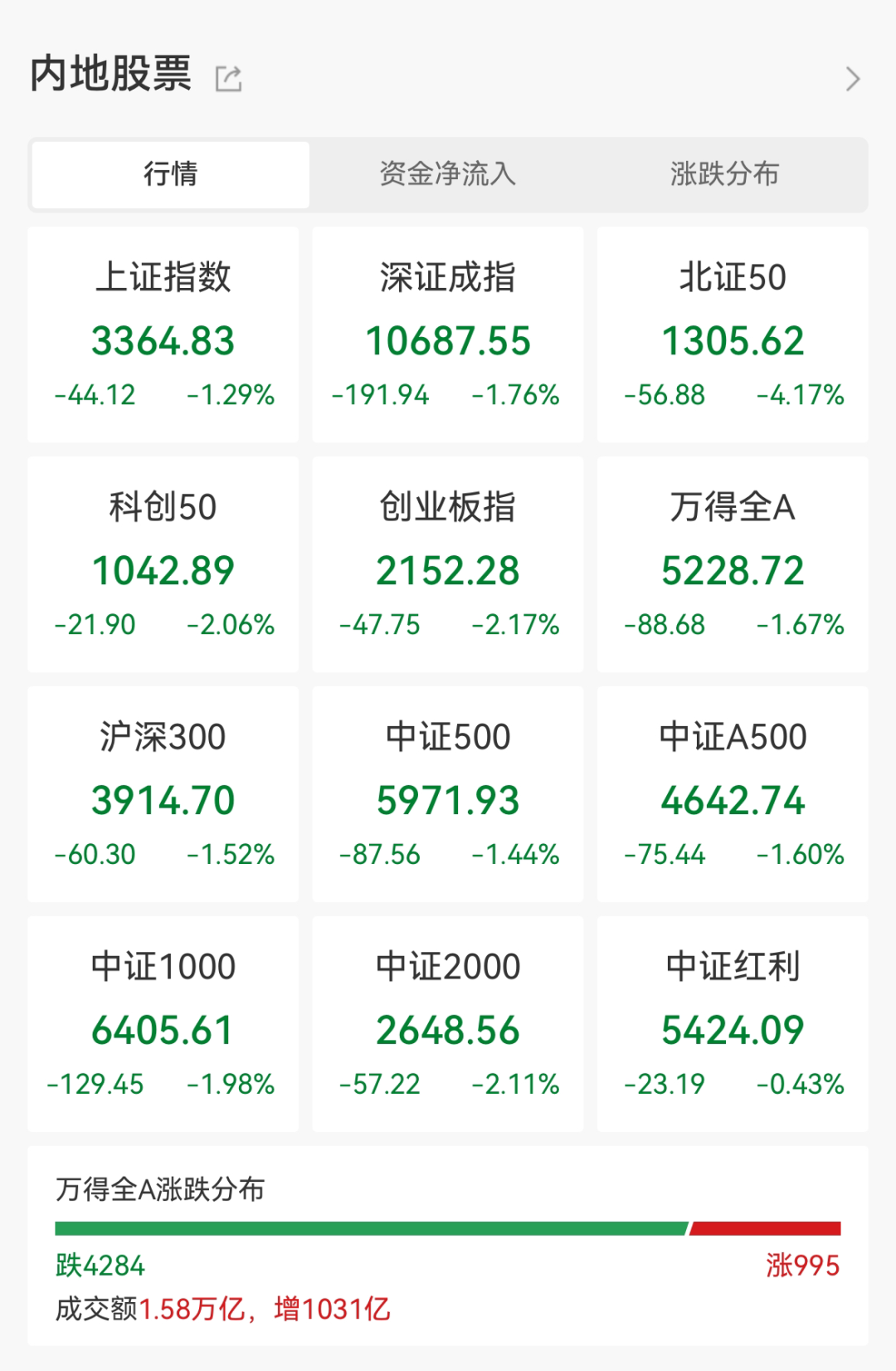 持续爆发！3万亿蓝海市场打开，两龙头股价已翻倍