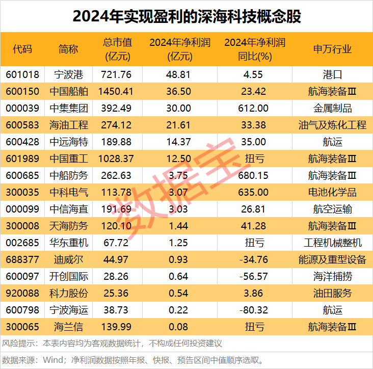 持续爆发！3万亿蓝海市场打开，两龙头股价已翻倍