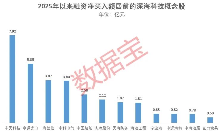 持续爆发！3万亿蓝海市场打开，两龙头股价已翻倍