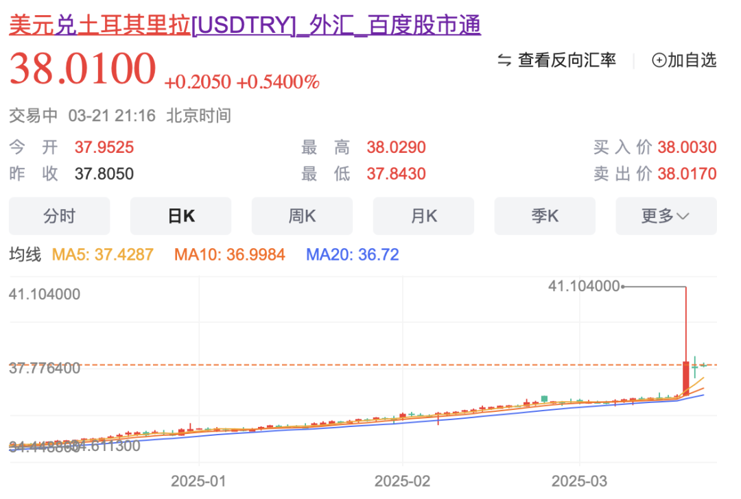 突发！崩盘、熔断！紧急救市，这国出手！