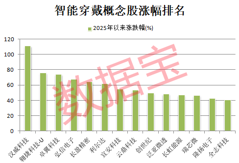 重大突破，全球首款，可穿戴经颅磁刺激设备研制成功！36只高增长潜力股请收藏