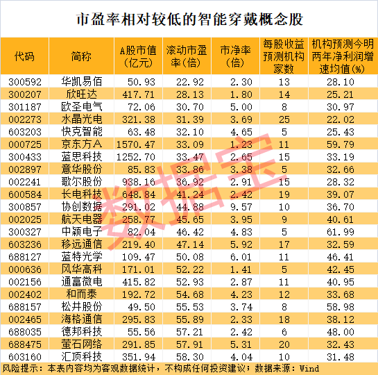 重大突破，全球首款，可穿戴经颅磁刺激设备研制成功！36只高增长潜力股请收藏