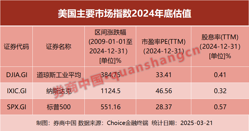 失守3400点！投资是反直觉的，当下应做好两件事！