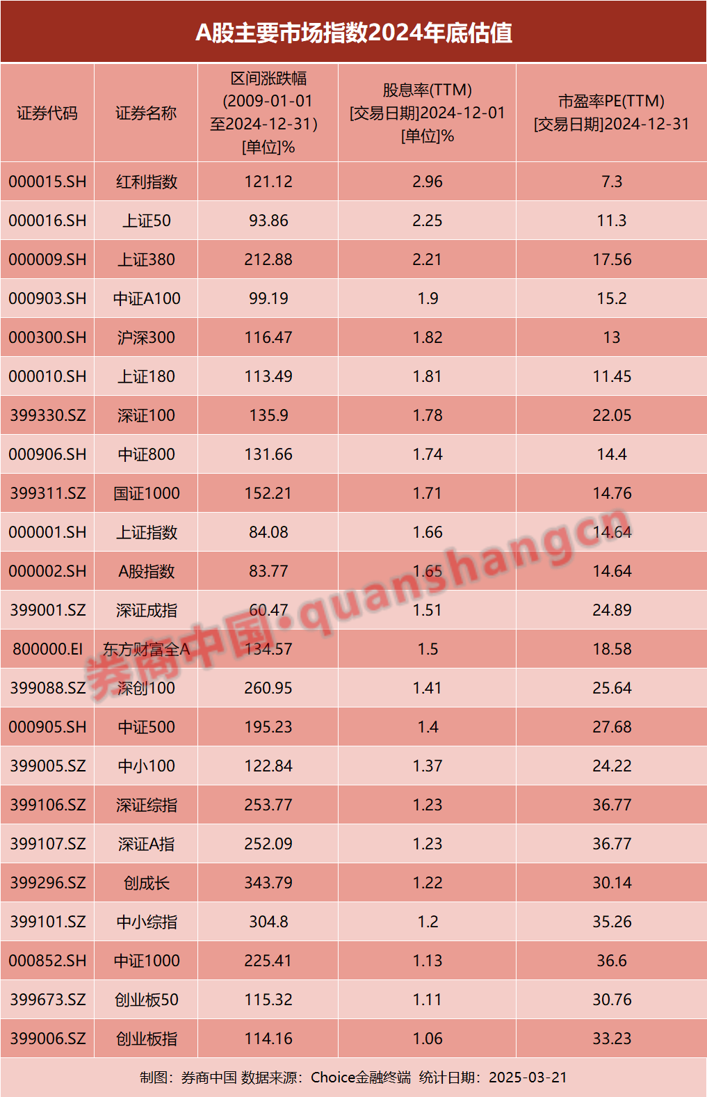 失守3400点！投资是反直觉的，当下应做好两件事！