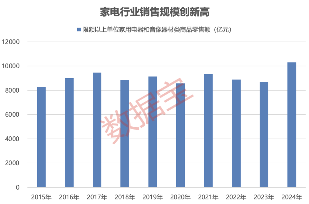 虚增营收数亿元，即将被“ST”！