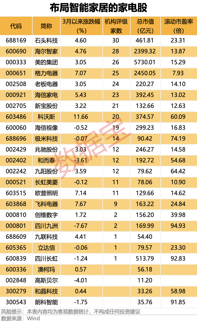 虚增营收数亿元，即将被“ST”！