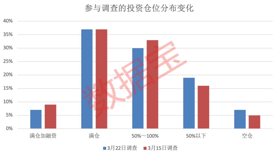 “4月决断”窗口临近，回撤or走高？