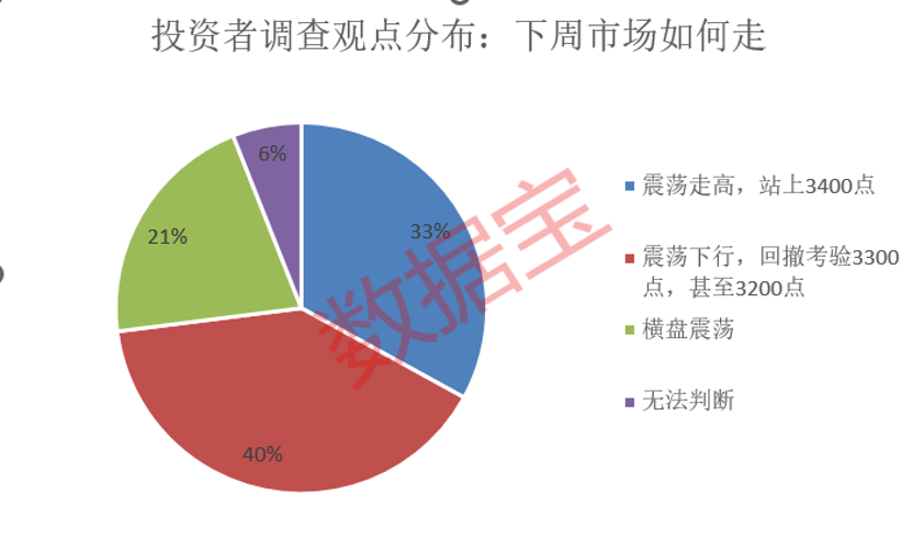 “4月决断”窗口临近，回撤or走高？