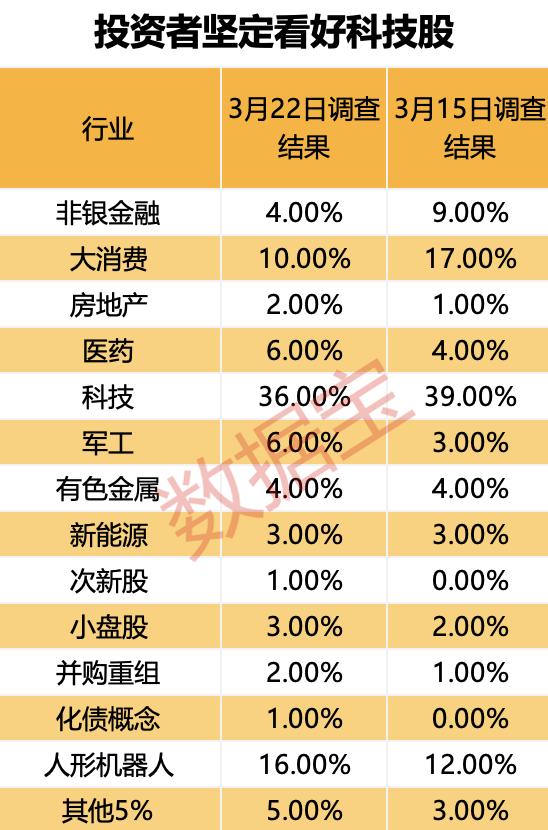 “4月决断”窗口临近，回撤or走高？