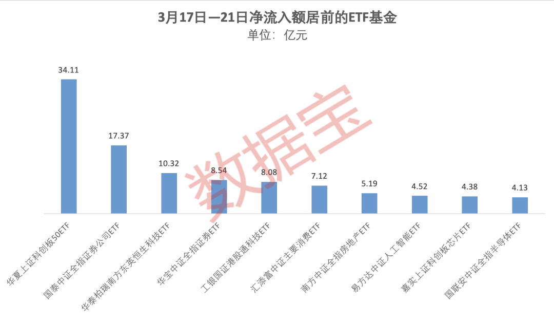 外围因素扰动！两大主题ETF领涨两市