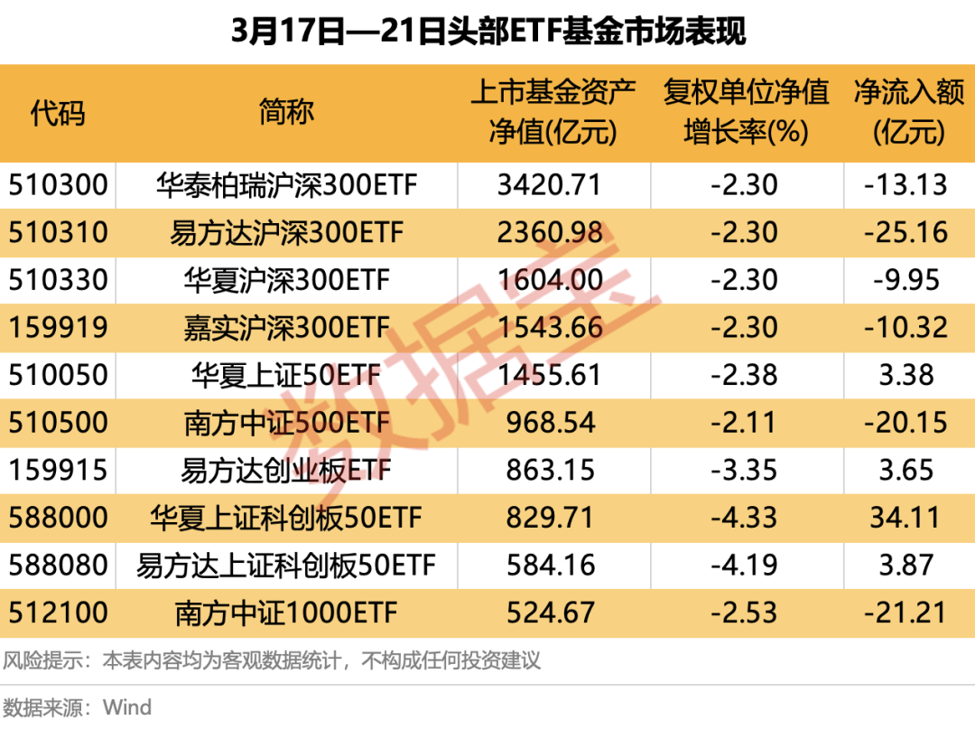 外围因素扰动！两大主题ETF领涨两市