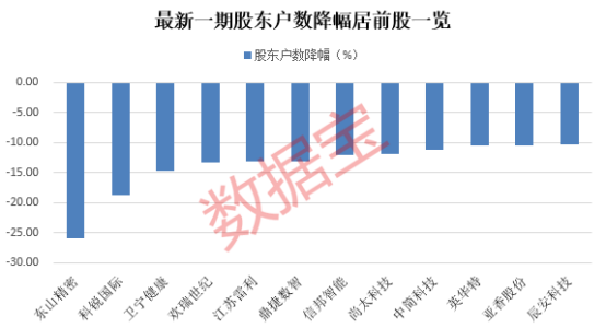 杠杆资金加仓多只筹码集中股