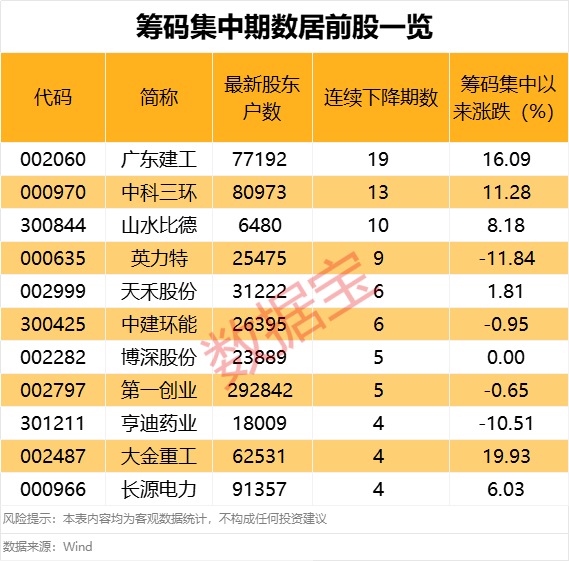 杠杆资金加仓多只筹码集中股