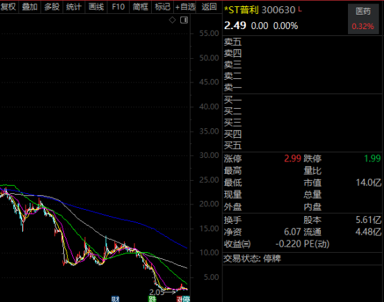 3股“20cm”跌停！退市高危股曝光，时间表出炉！