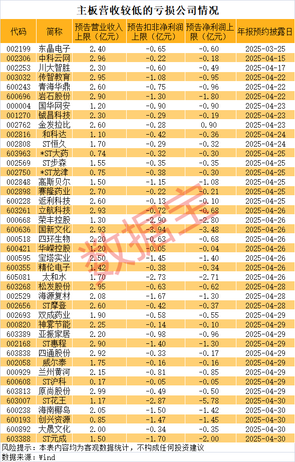 3股“20cm”跌停！退市高危股曝光，时间表出炉！