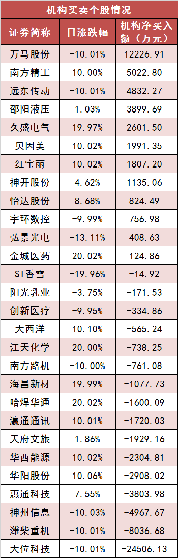 【25日资金路线图】两市主力资金净流出近330亿元 化工等行业实现净流入