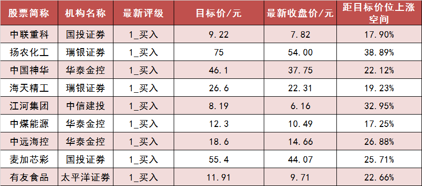 【25日资金路线图】两市主力资金净流出近330亿元 化工等行业实现净流入