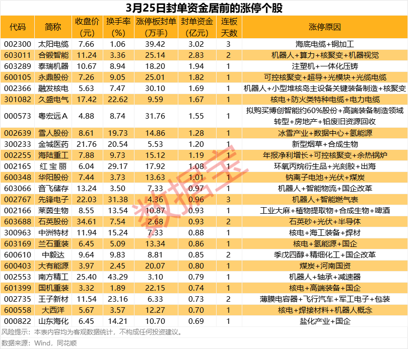 揭秘涨停丨核电概念集体涨停